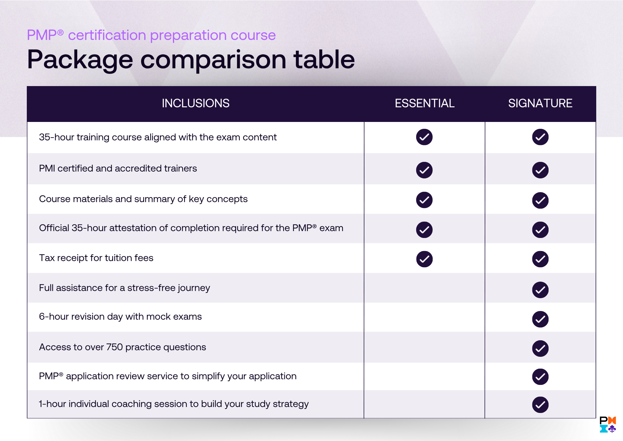 Tableau-comparatif-des-forfaits-PMP-2025_ENG.png
